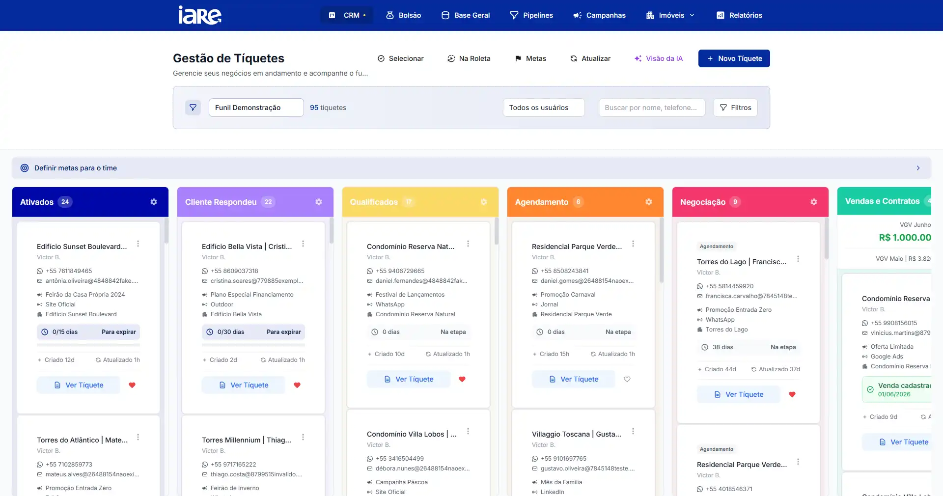 Funil comercial do App do Parceiro iaRe com as colunas Ativados, Cliente Respondeu, Qualificados, Agendamento, Negociação e Vendas e Contratos.